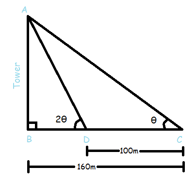 Angle and Distance shortcut methods
