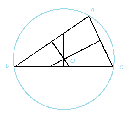 Circumcircle of triangle